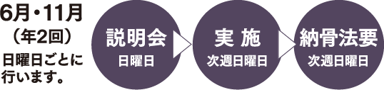 6月・11月年2回日曜日ごとに行います